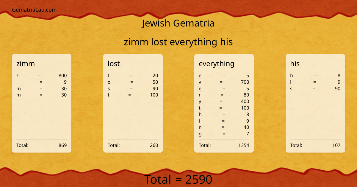 zimm lost everything his in jewish Gematria